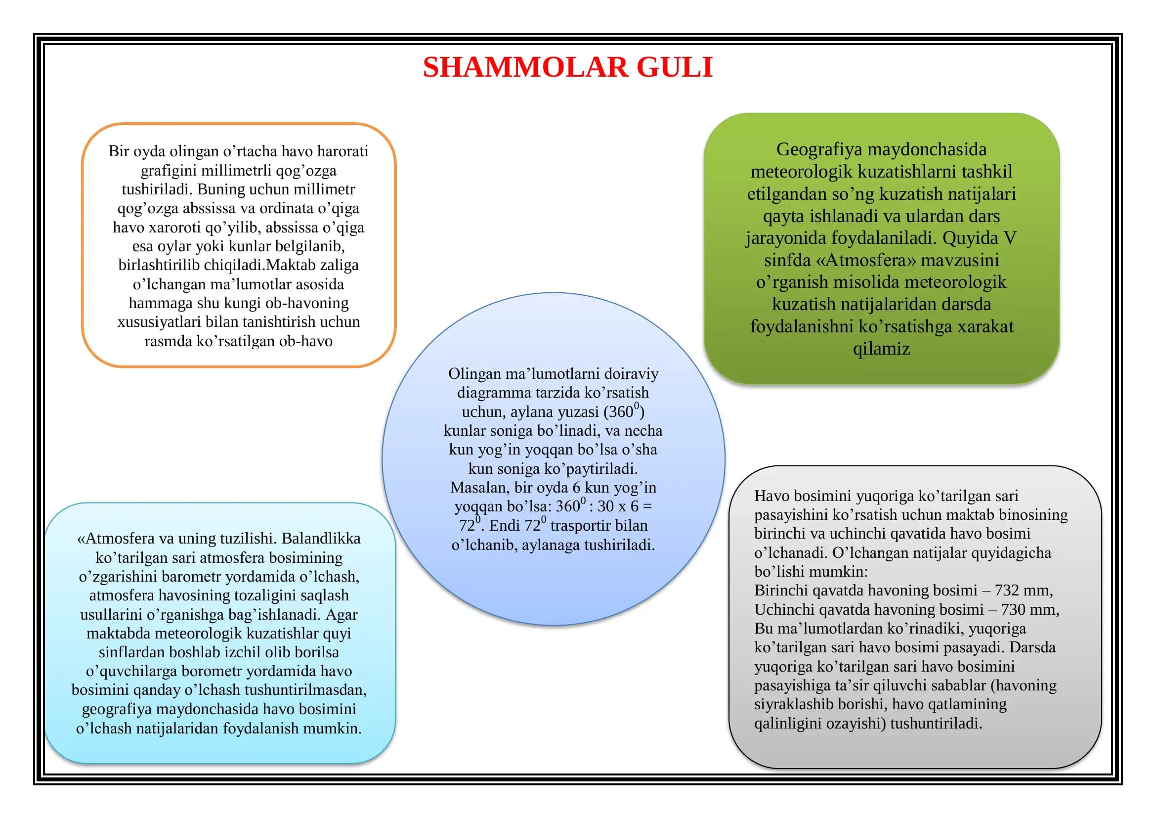 SHAMMOLAR GULI