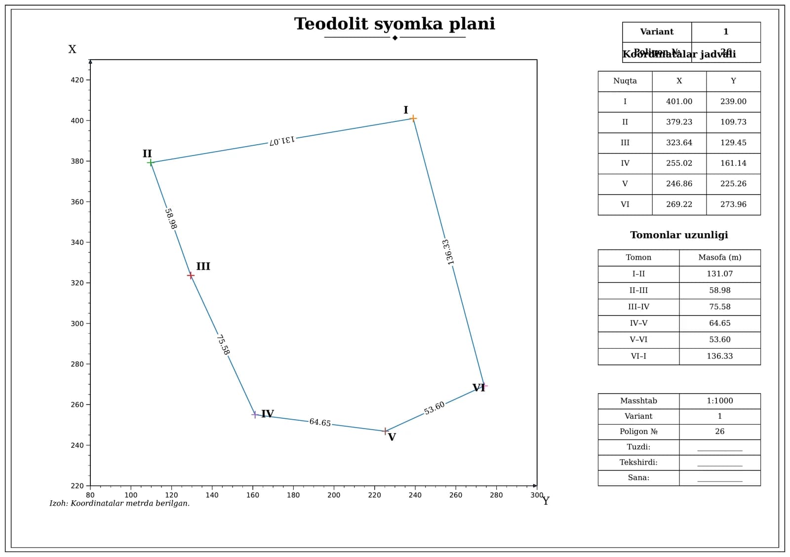 Teodolit syomka plani