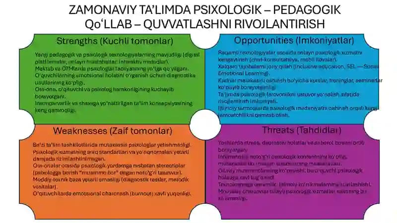 Zamonaviy Ta'limda Psixologik – Pedagogik
