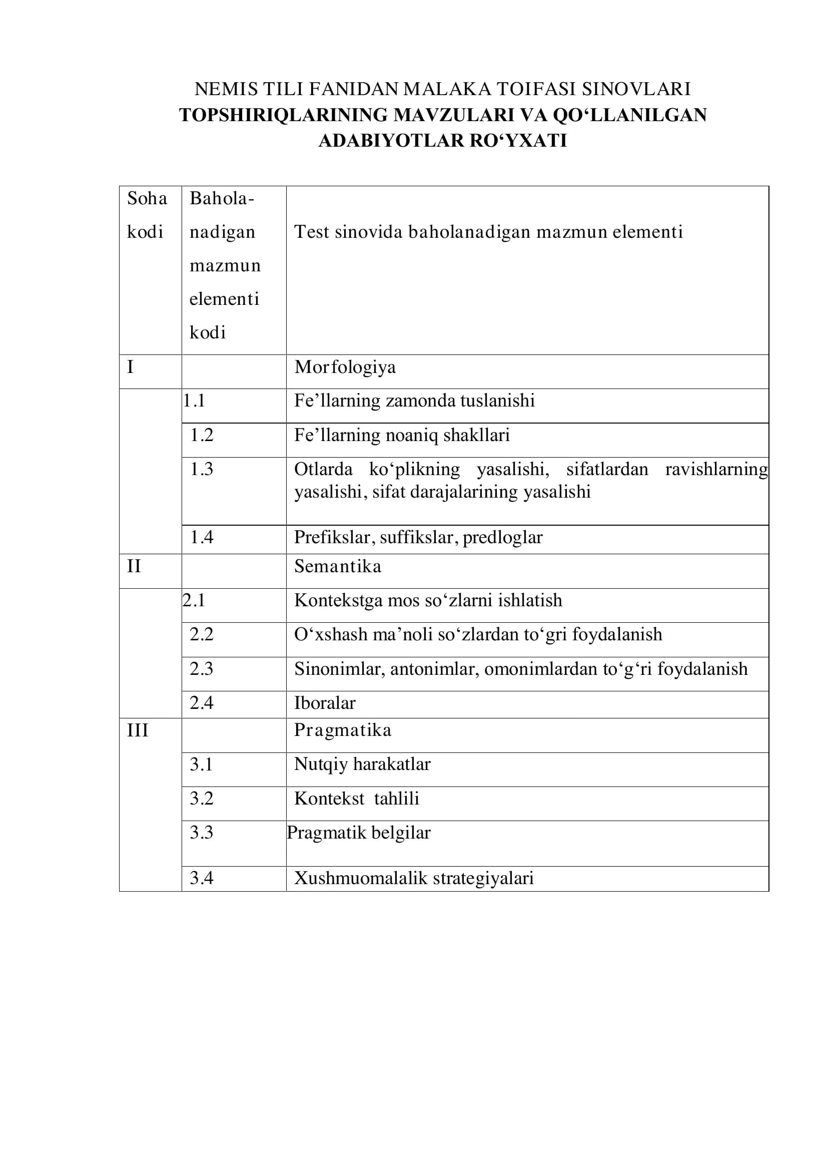 NEMIS TILI FANIDAN MALAKA TOIFASI SINOVLARI