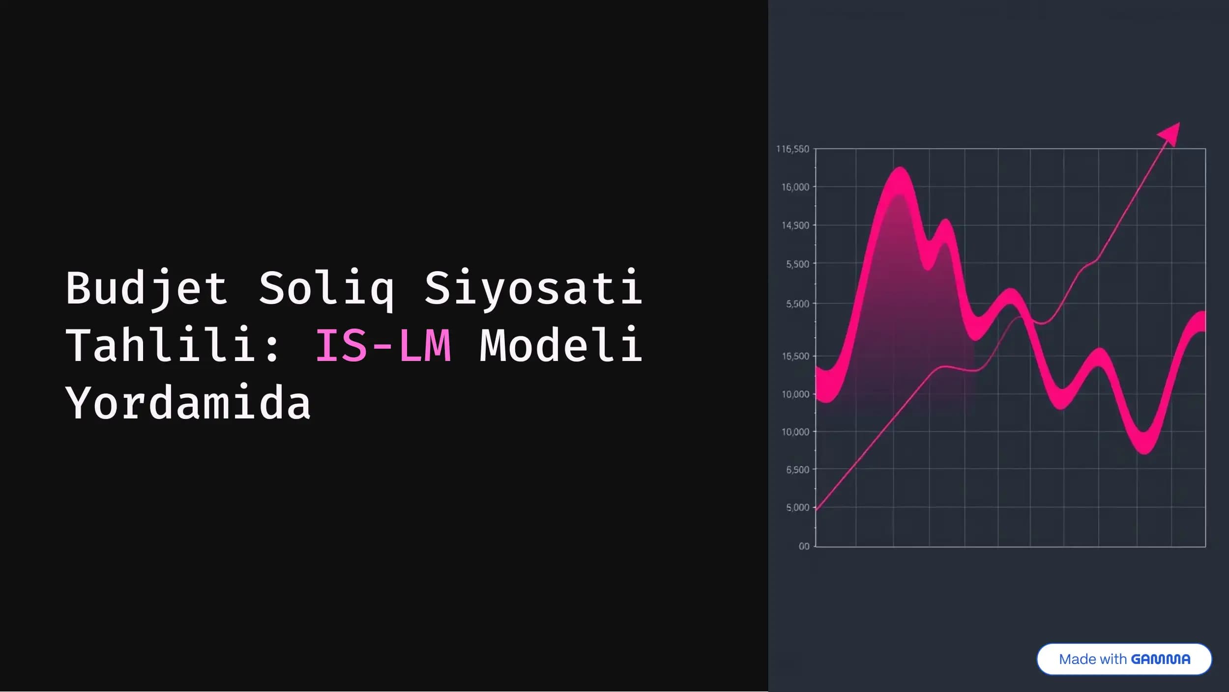 Budjet Soliq Siyosati