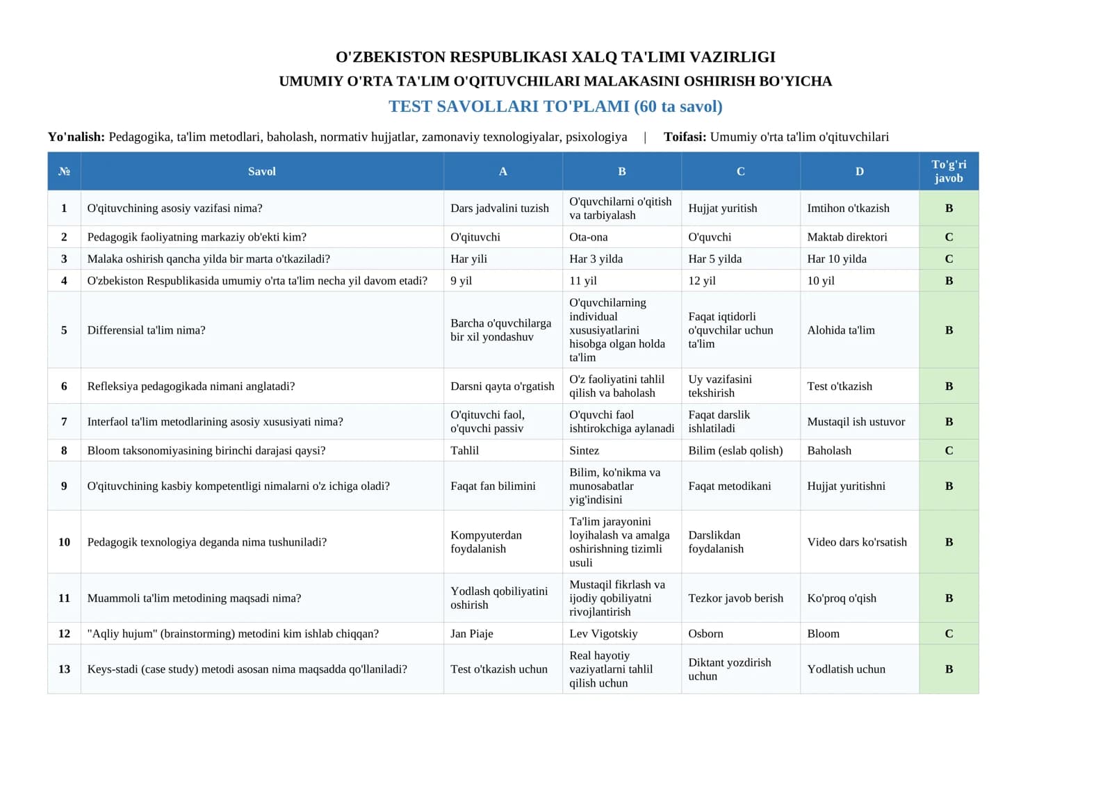 Malaka oshirish test -- Umumiy o'rta ta'lim uchun