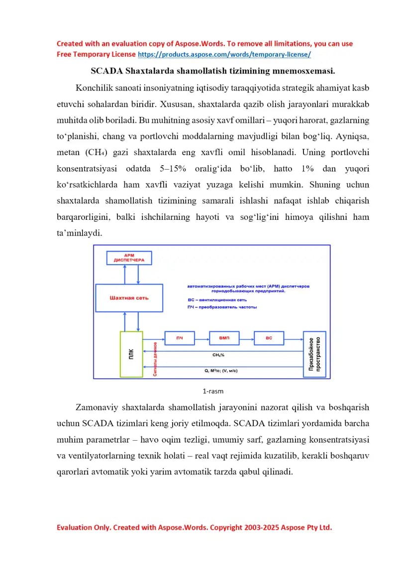 SCADA Shaxtalarda shamollatish tizimining mnemosxemasi