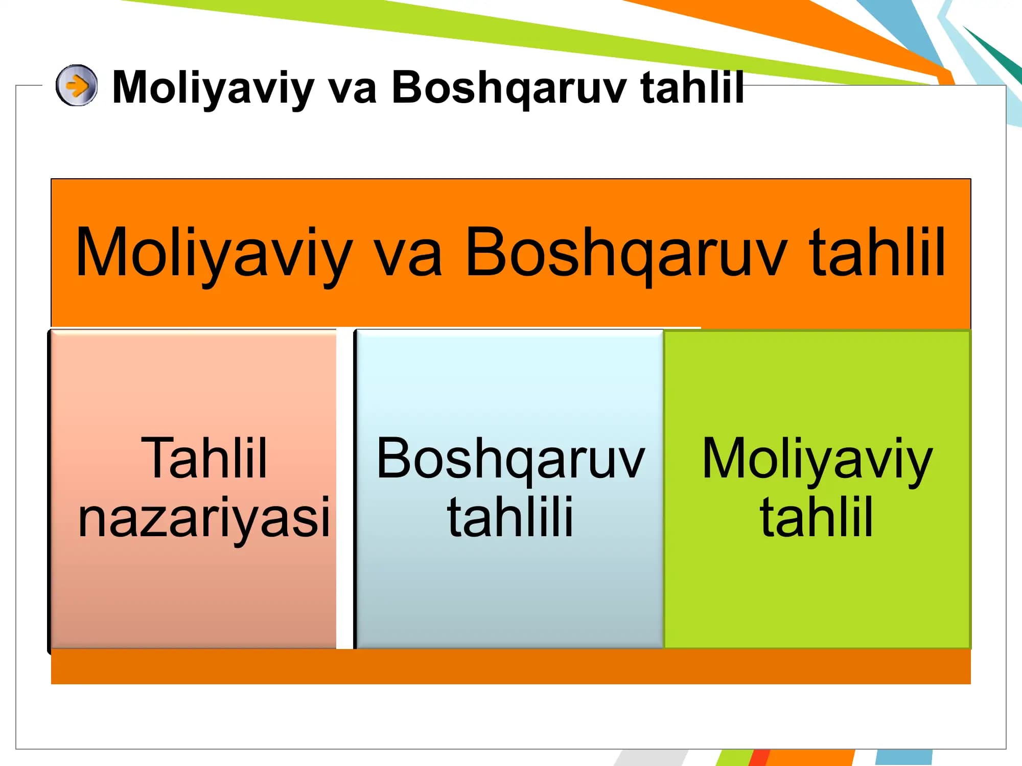 KORXONANING MOLIYAVIY HOLATINI TAHLILI