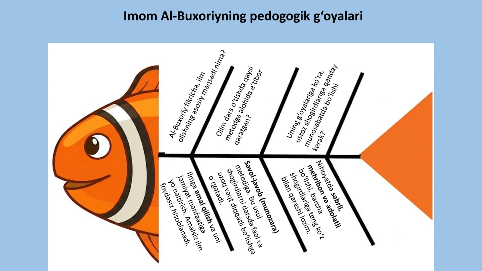 Imom Al-Buxoriyning pedogogik g‘oyalari