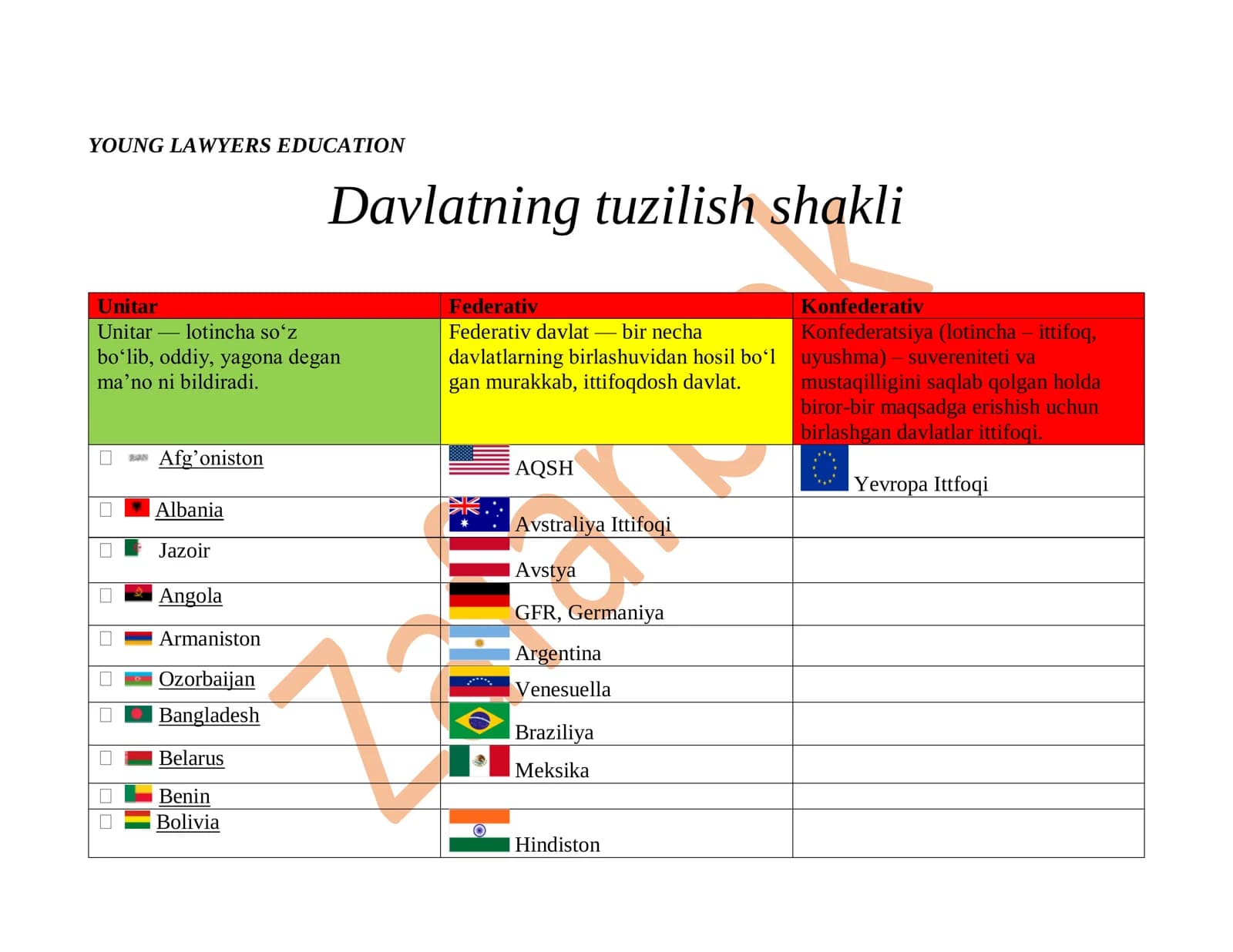Davlatning tuzulish shakli