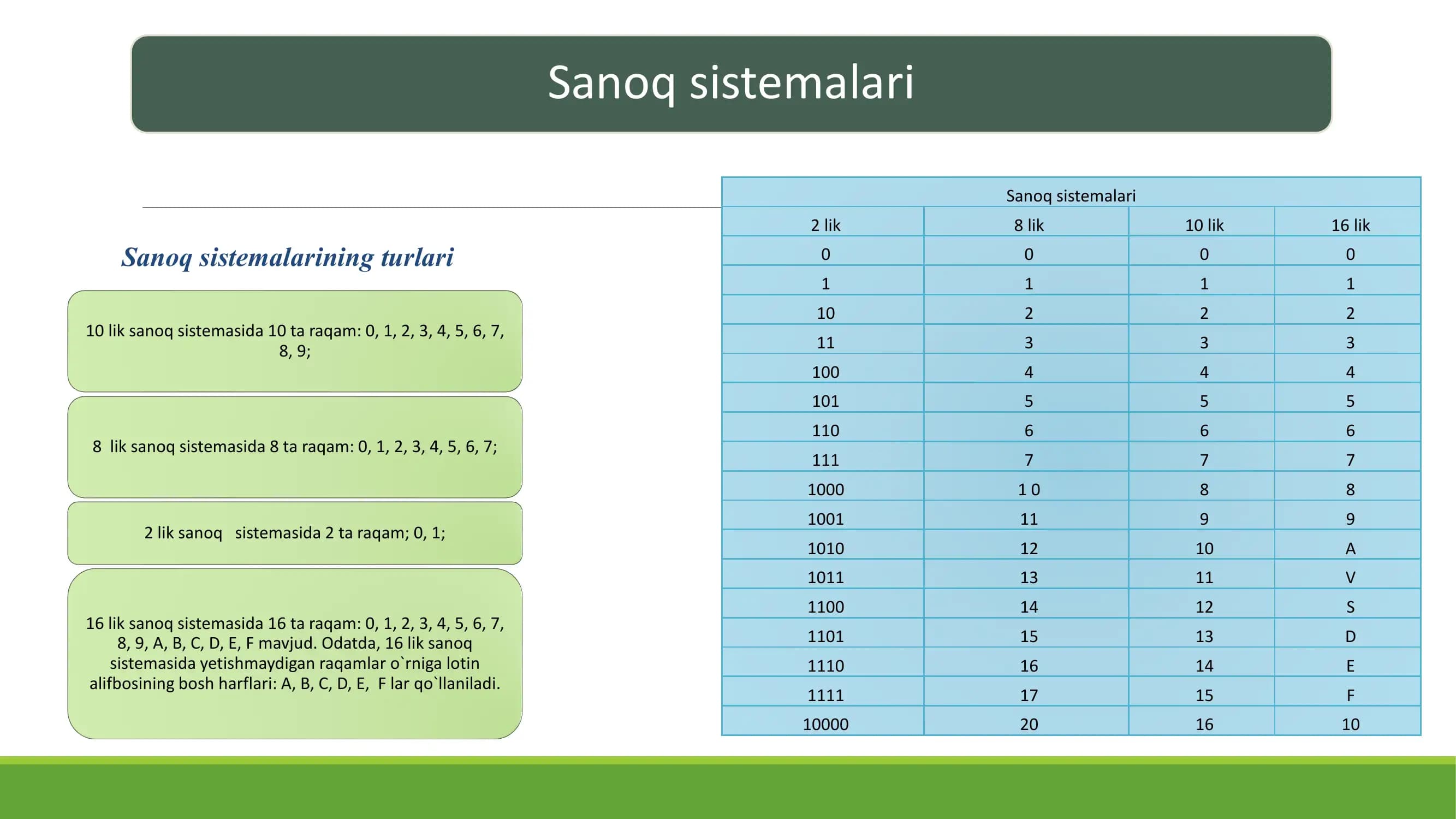 Sanoq sistemalari