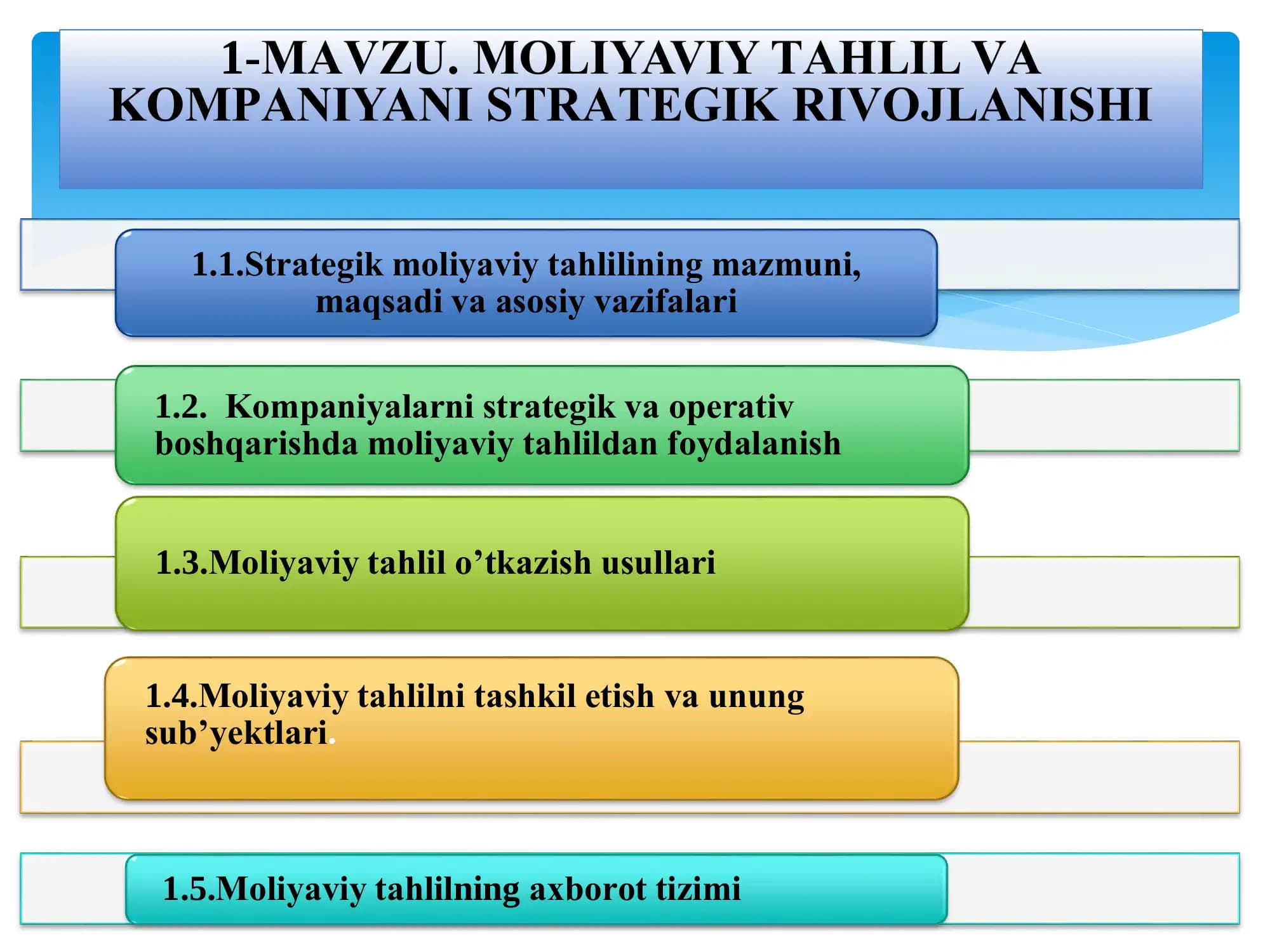 MOLIYAVIY TAHLIL