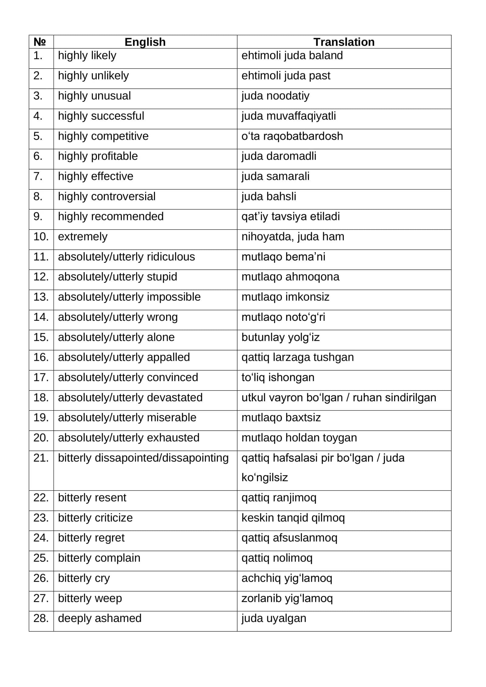 Speaking Band 8.0+ Vocabulary