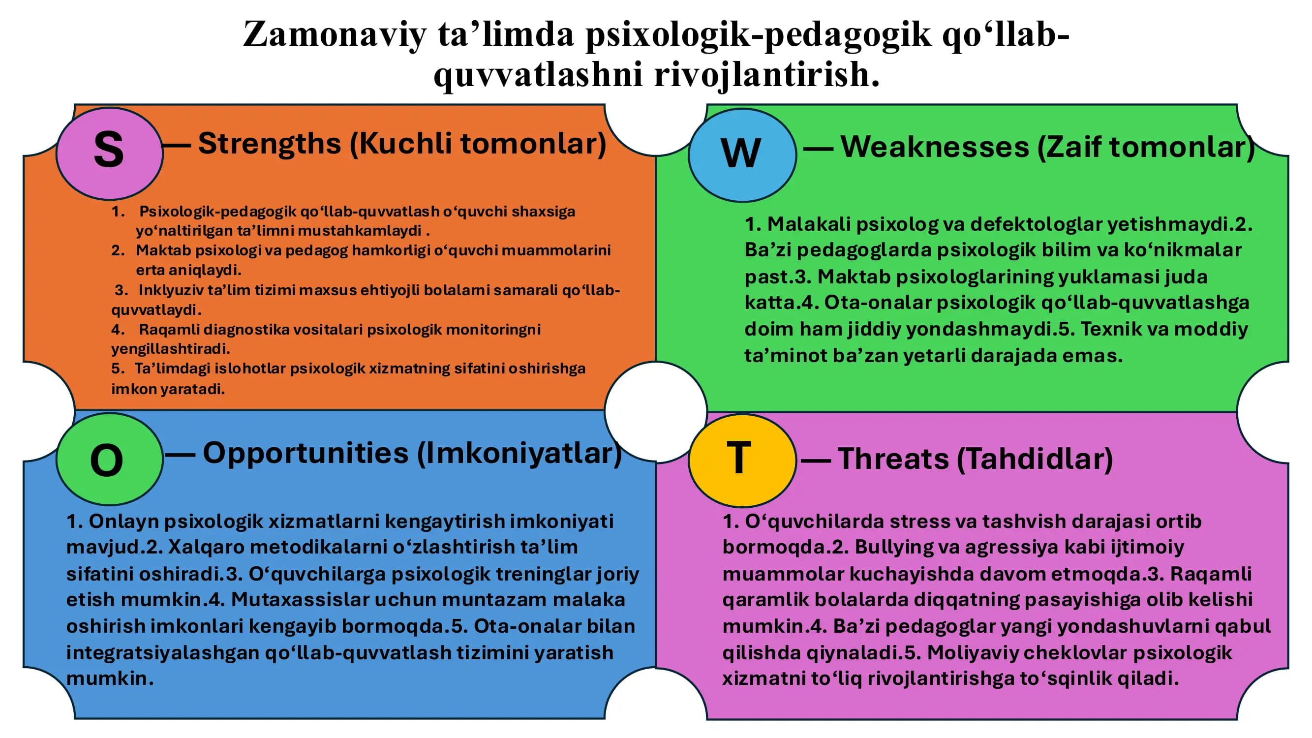 Zamonaviy ta’lim psixologik-pedagogik qo‘llab-quvvatlash