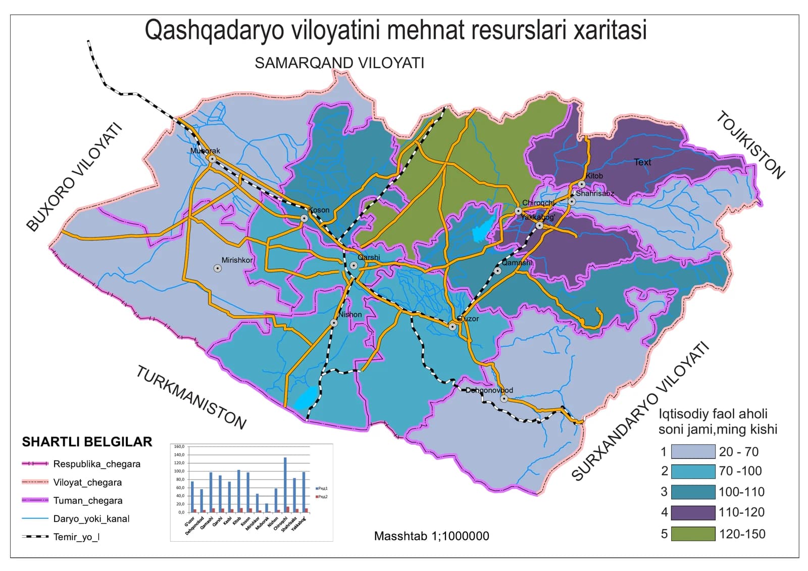 Qashqadaryo viloyatini mehnat resurslari xaritasi