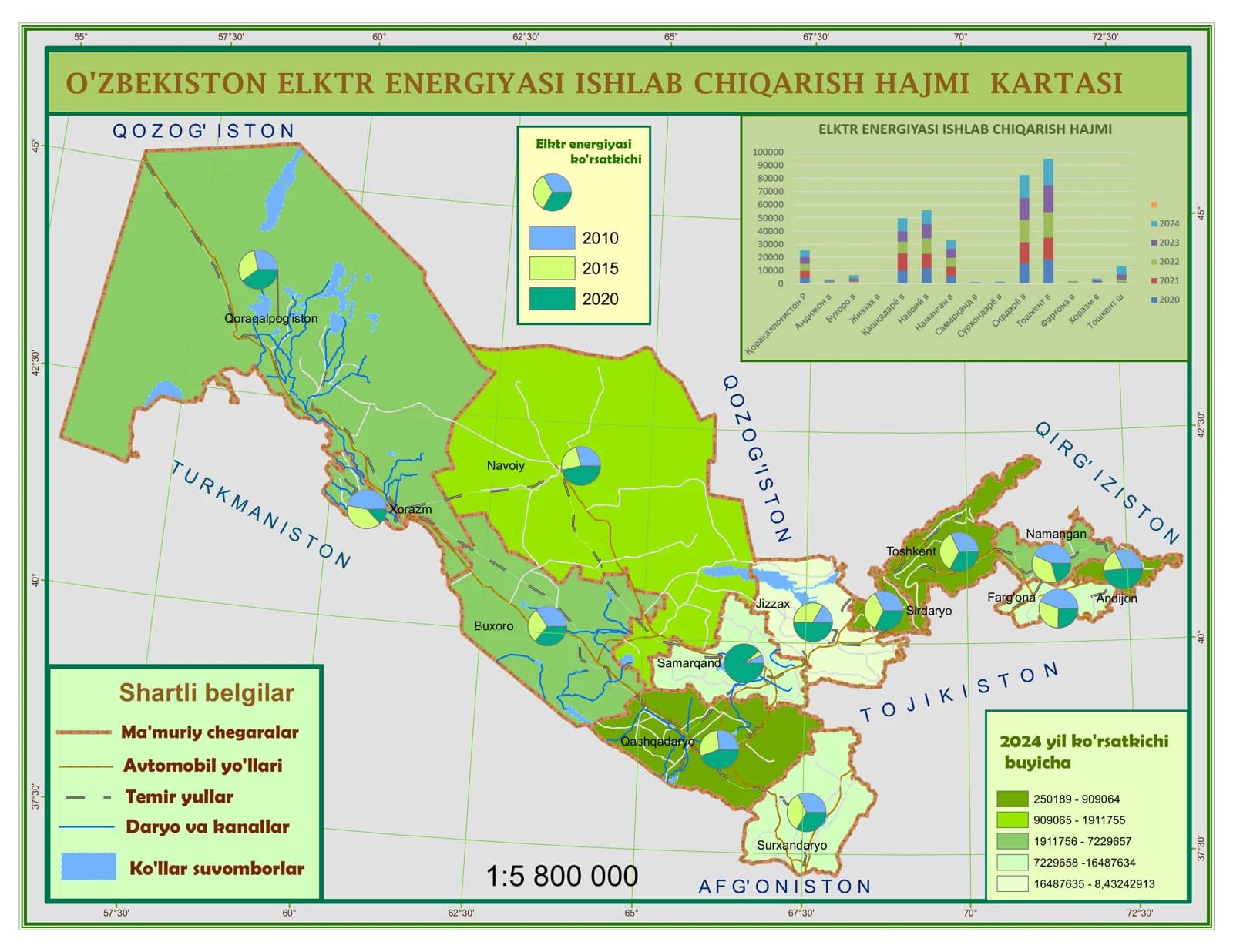 O'ZBEKISTON ELKTR ENERGIYASI ISHLAB CHIQARISH HAJMI KARTASI
