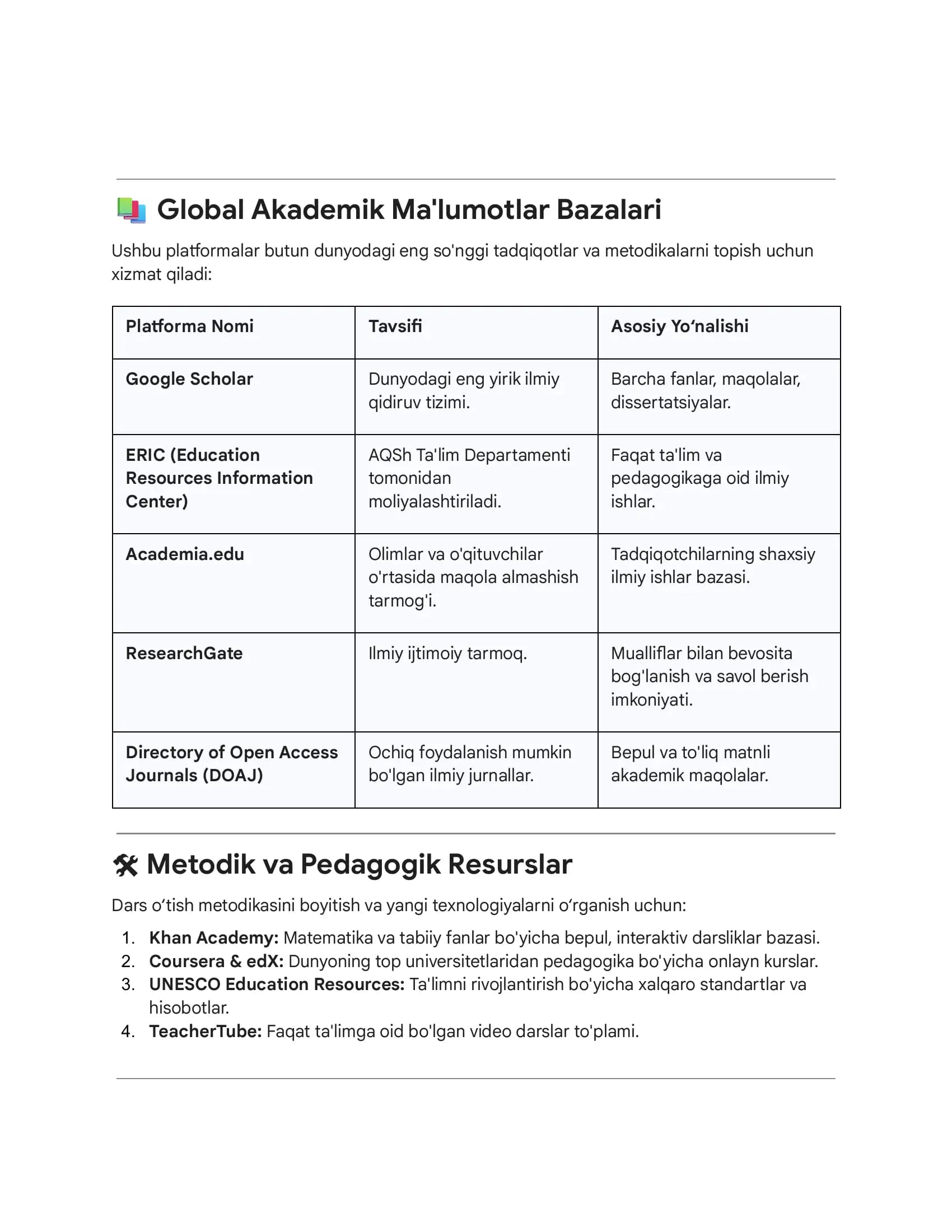 Global Akademik Ma'lumotlar Bazalari