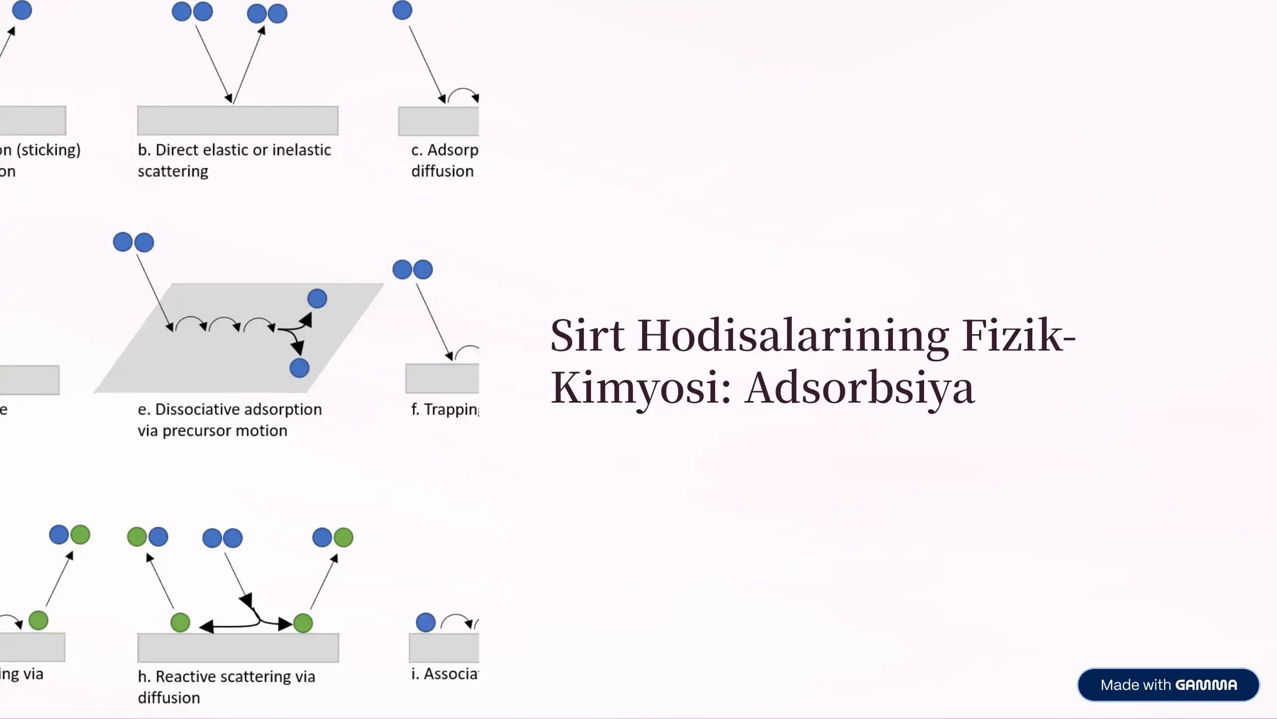 Sirt Hodisalarining Fizik-Kimyosi: Adsorbsiya
