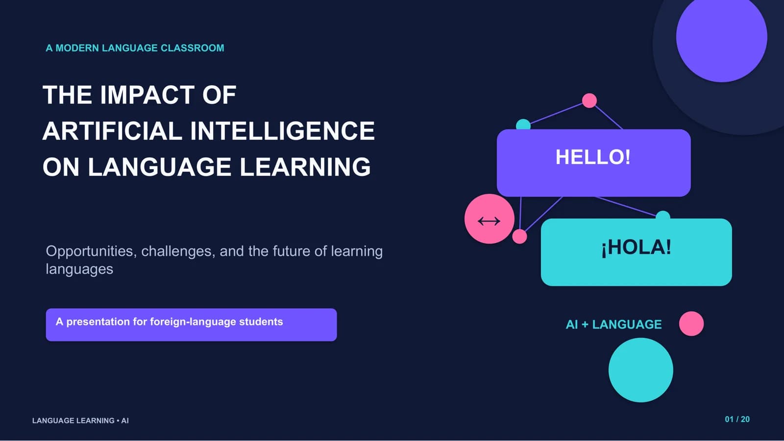 A MODERN LANGUAGE CLASSROOM