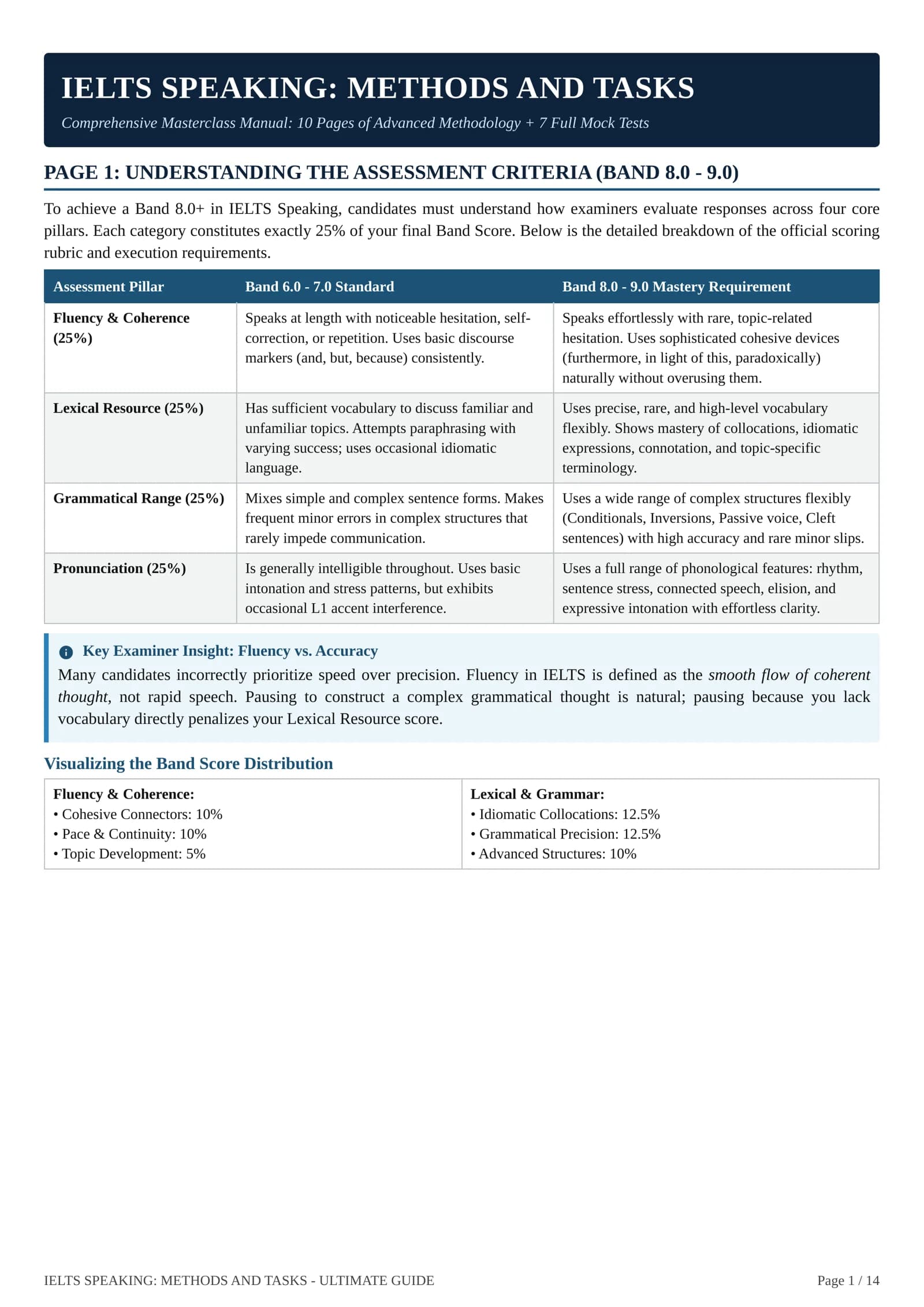 IELTS SPEAKING methods & mock tasks