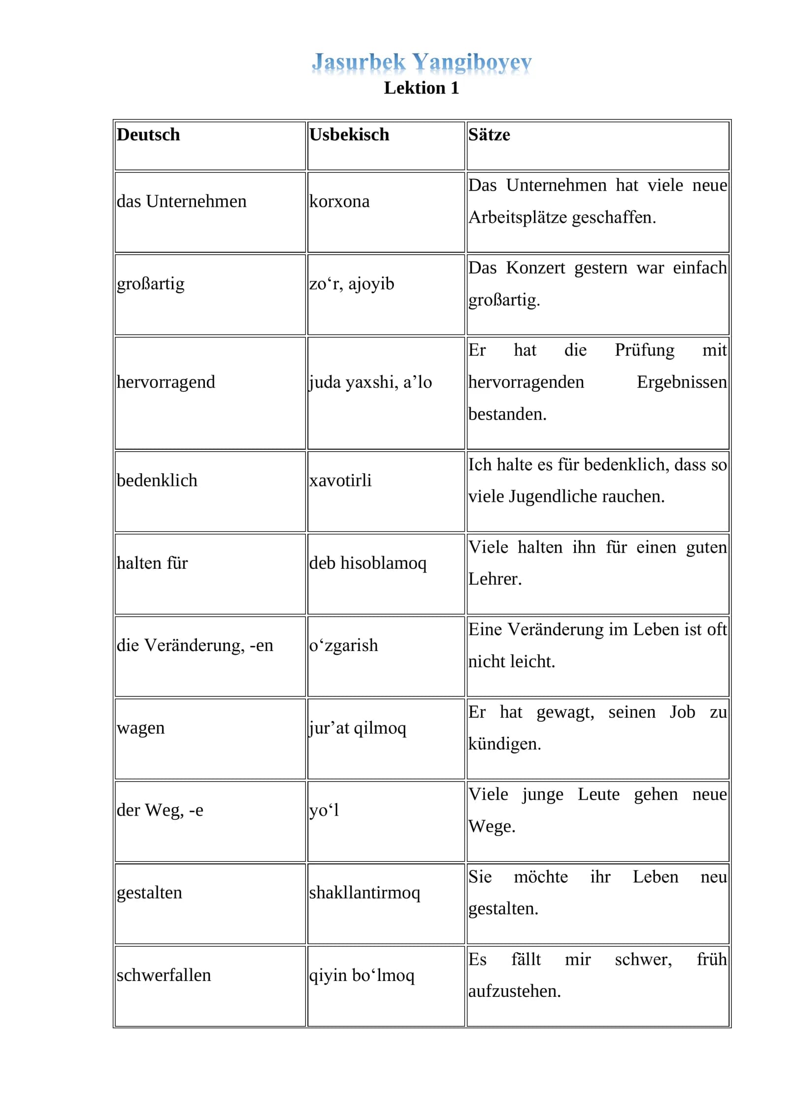 Vielfalt Wortschatz B2.pdf