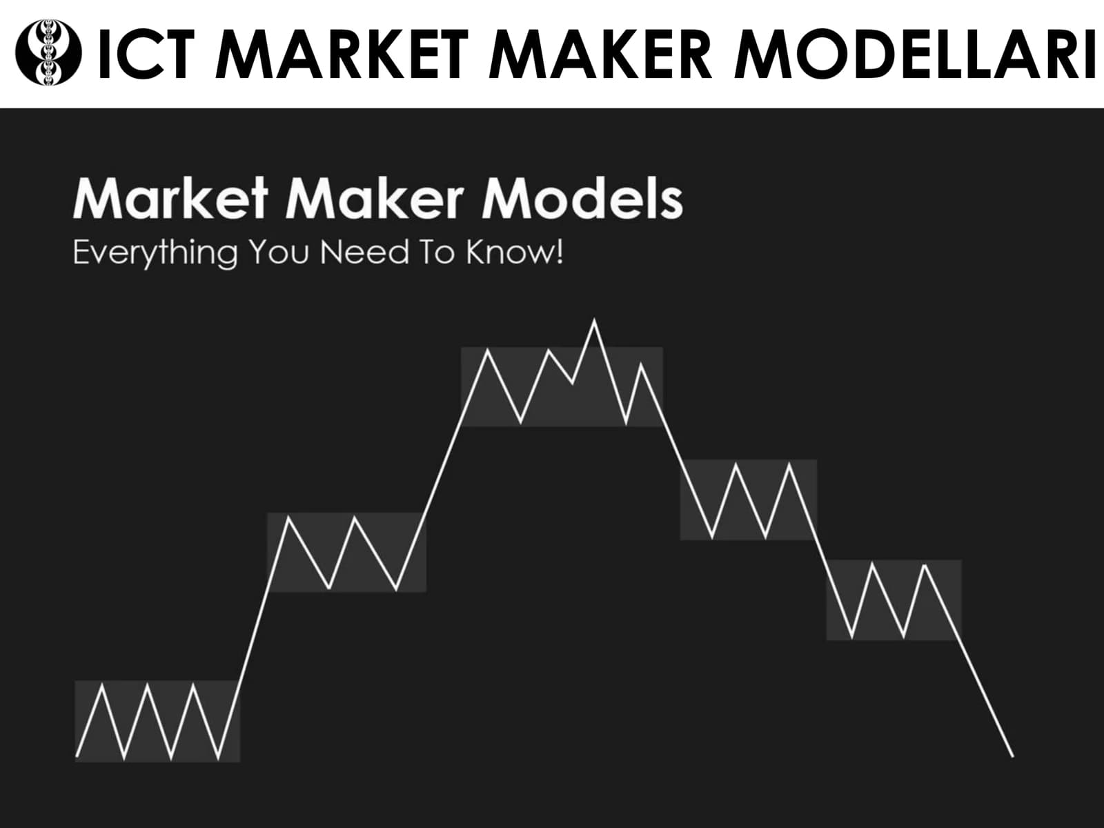 ICT MARKET MAKER MODELLARI