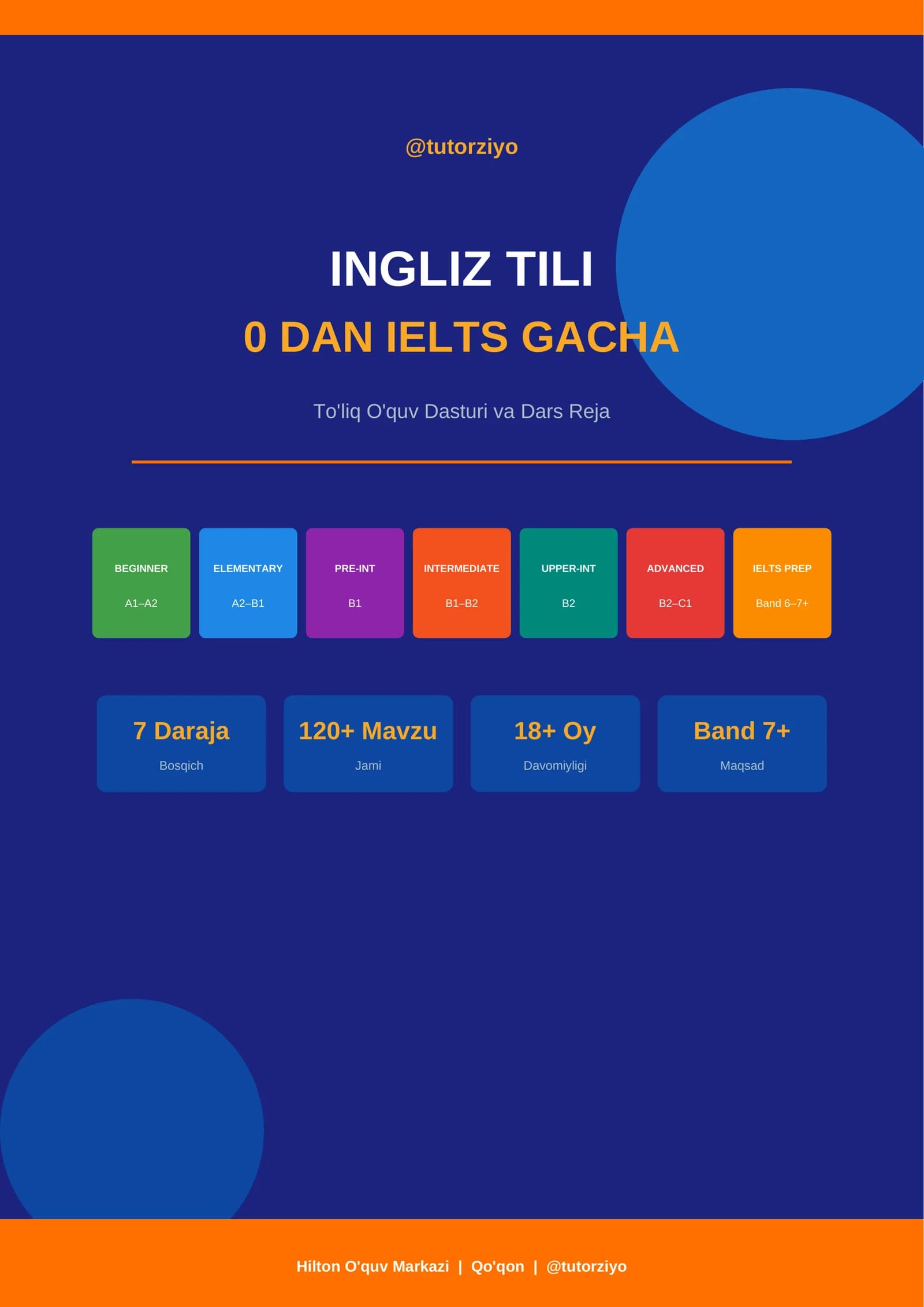INGLIZ TILI