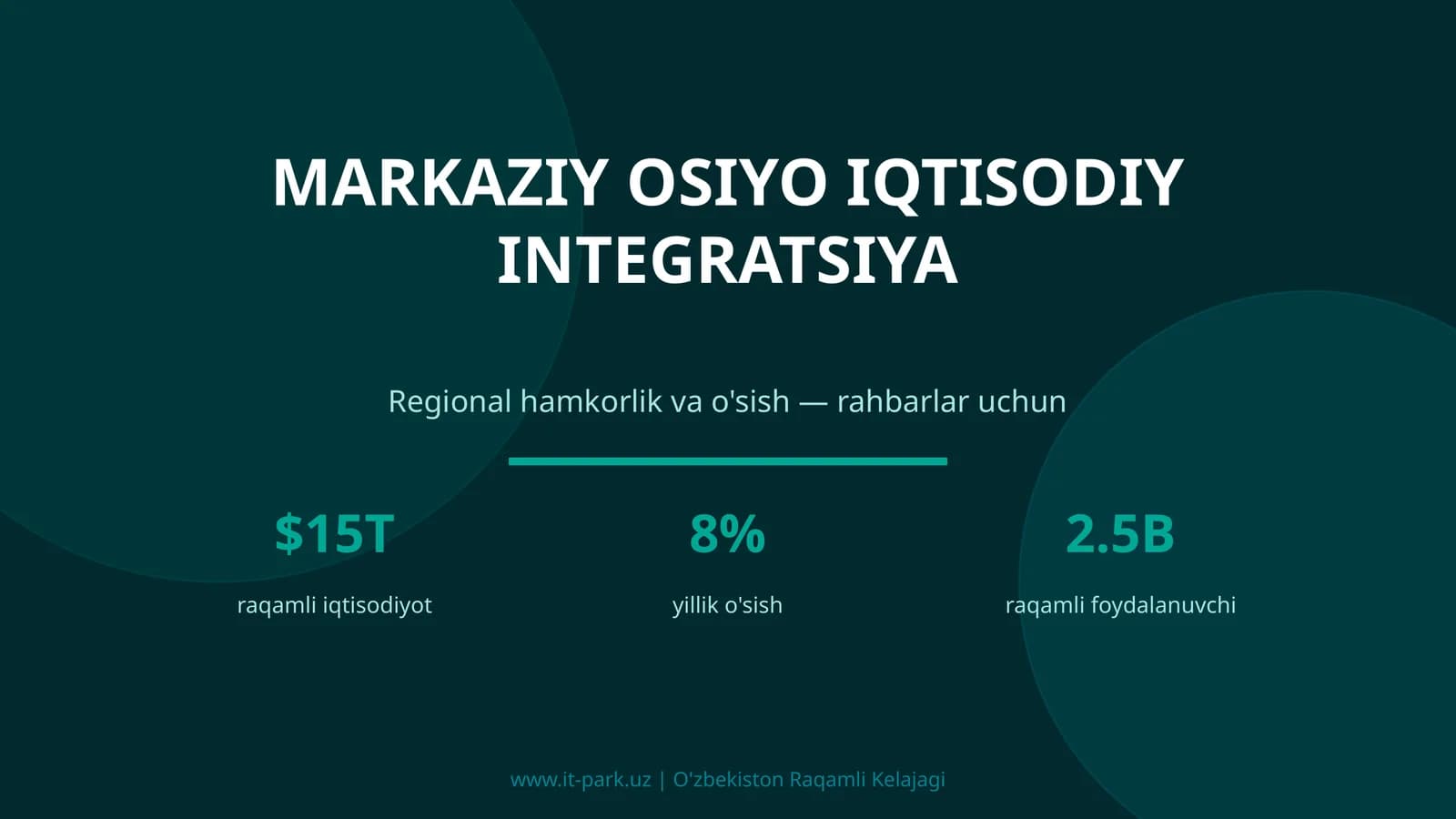 MARKAZIY OSIYO IQTISODIY INTEGRATSIYA