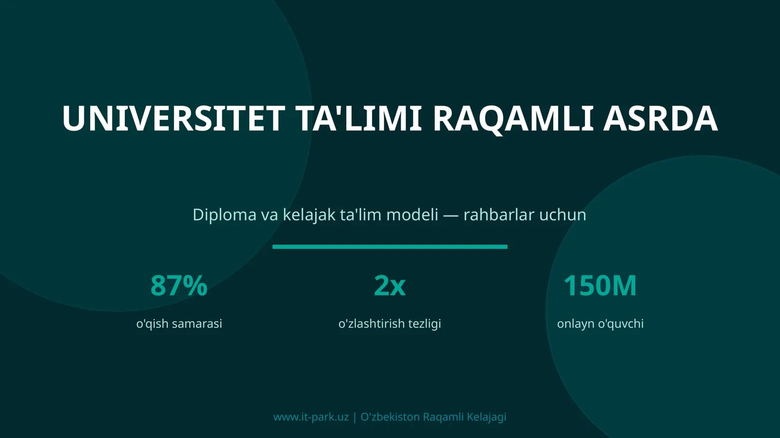 UNIVERSITET TA'LIMI RAQAMLI ASRDA