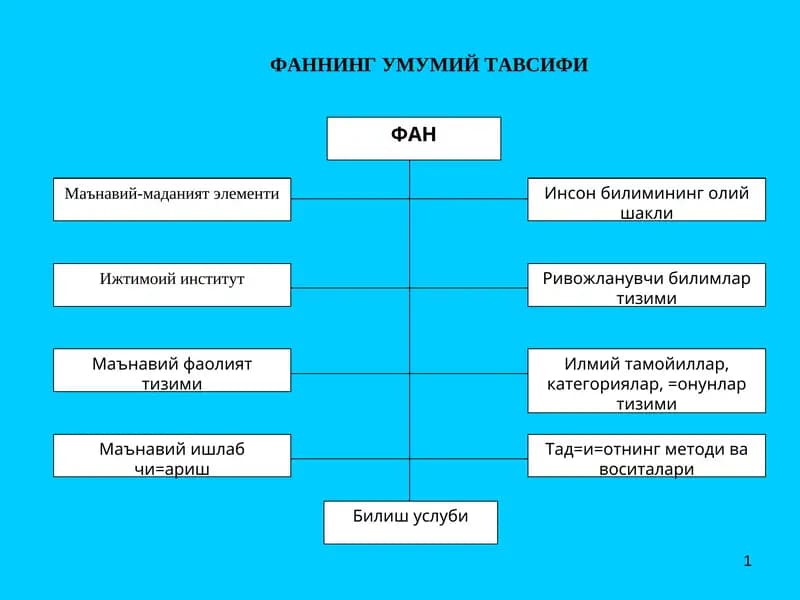 Ривожланувчи билимлар тизими
