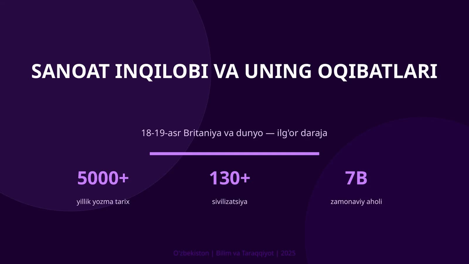 Sanoat Inqilobi va uning Oqibatlari