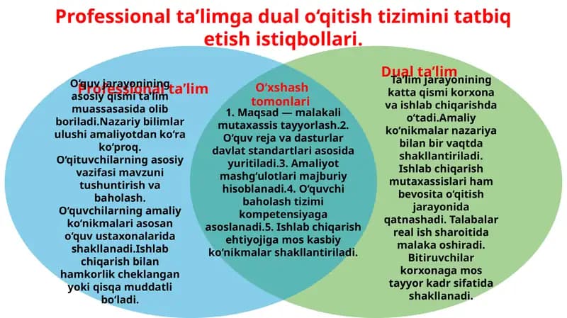 Professional ta’limgadualo‘qitish tizimini