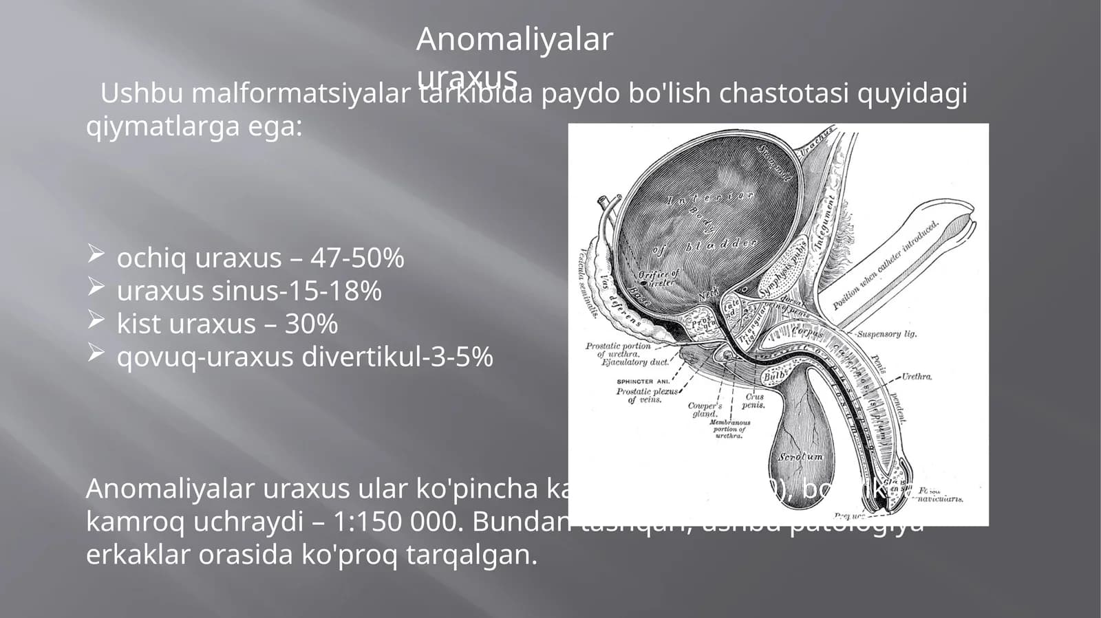 Anomaliyalar uraxus