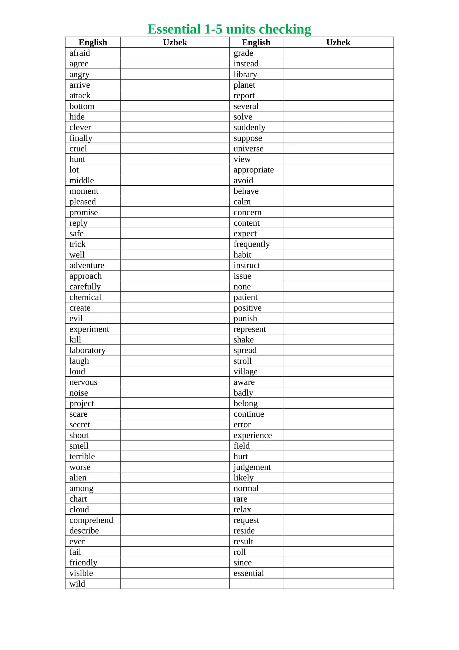 Essential words kitobi uchun Vocabulary checking 1-5units