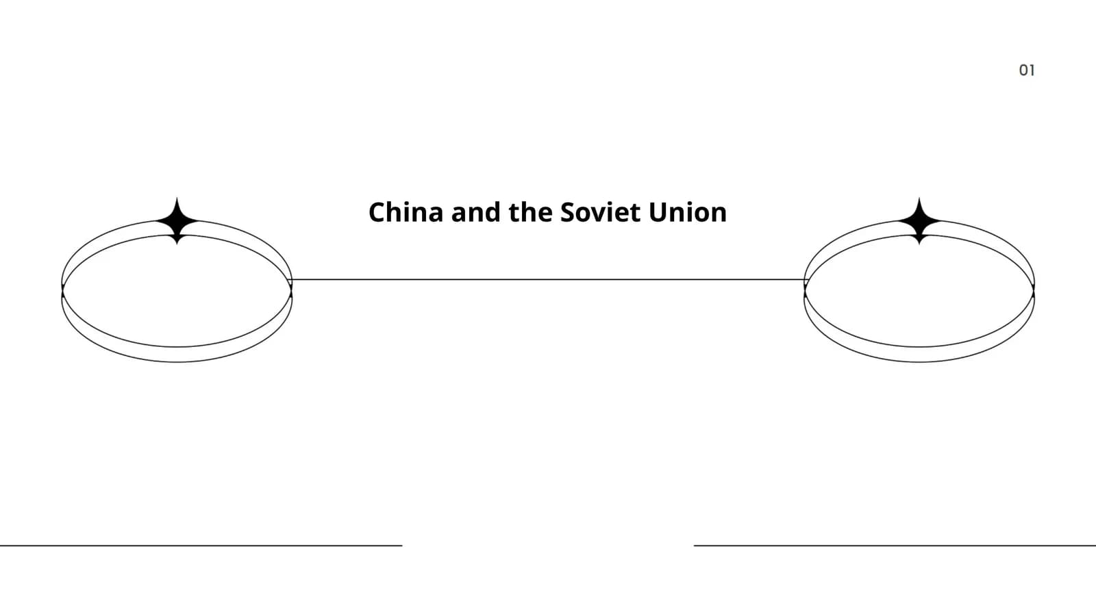 China and the Soviet Union