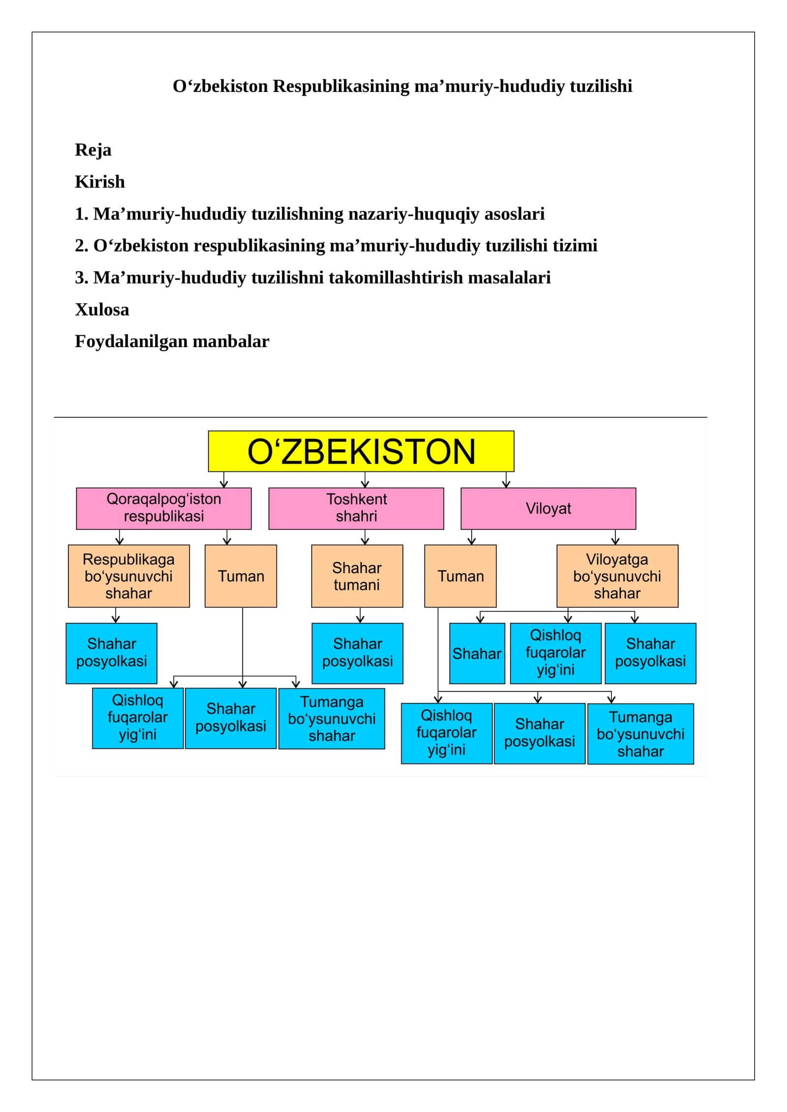 O‘zbekiston Respublikasining ma’muriy-hududiy tuzilishi