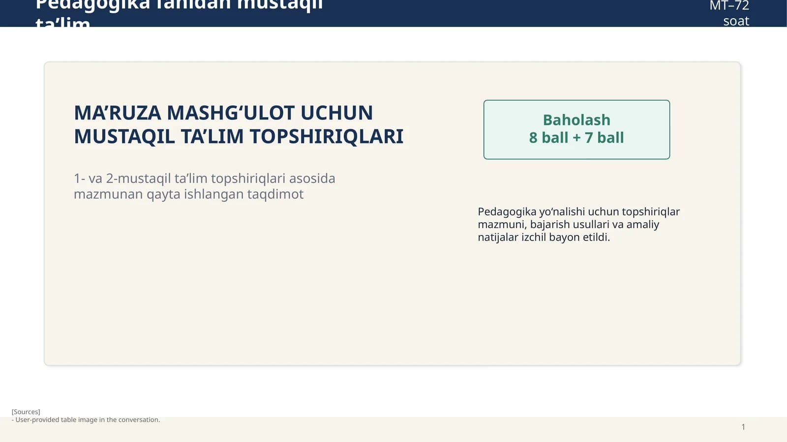Pedagogika fanidan mustaqil ta’lim MT–72 soat