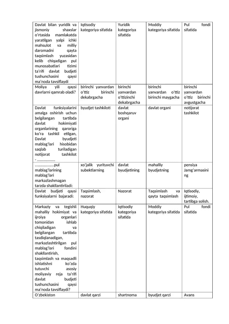 Pul munosabatlari tizimi ta’rifi