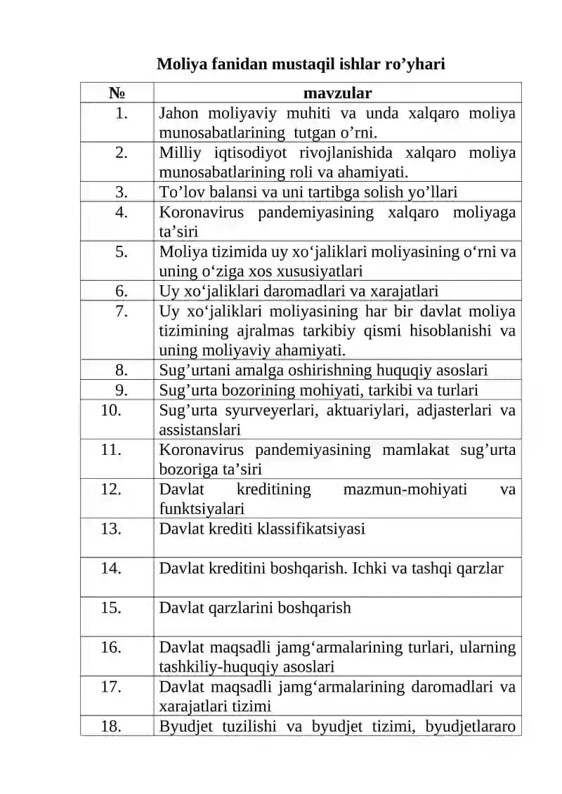 Moliya fanidan mustaqil ishlar ro’yhari