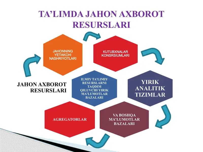 Jahon axborot resurslari