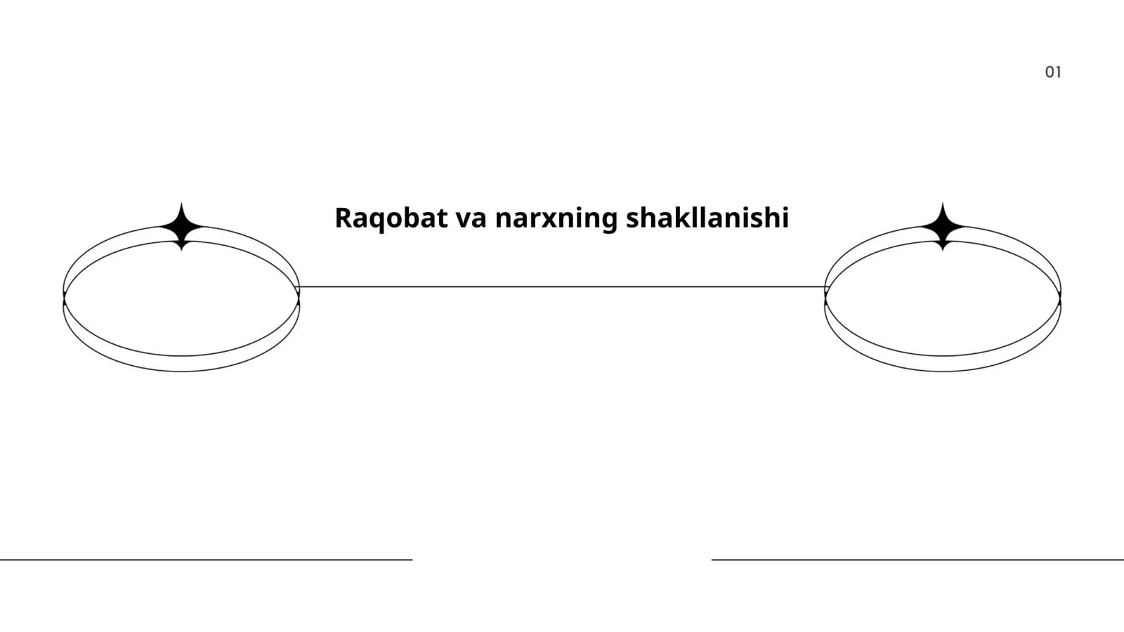 Raqobat va narxning shakllanishi