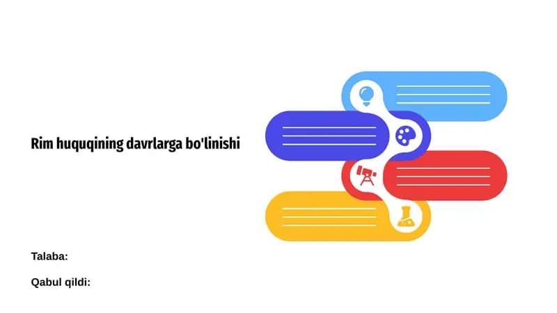Rim huquqining davrlarga bo'linishi