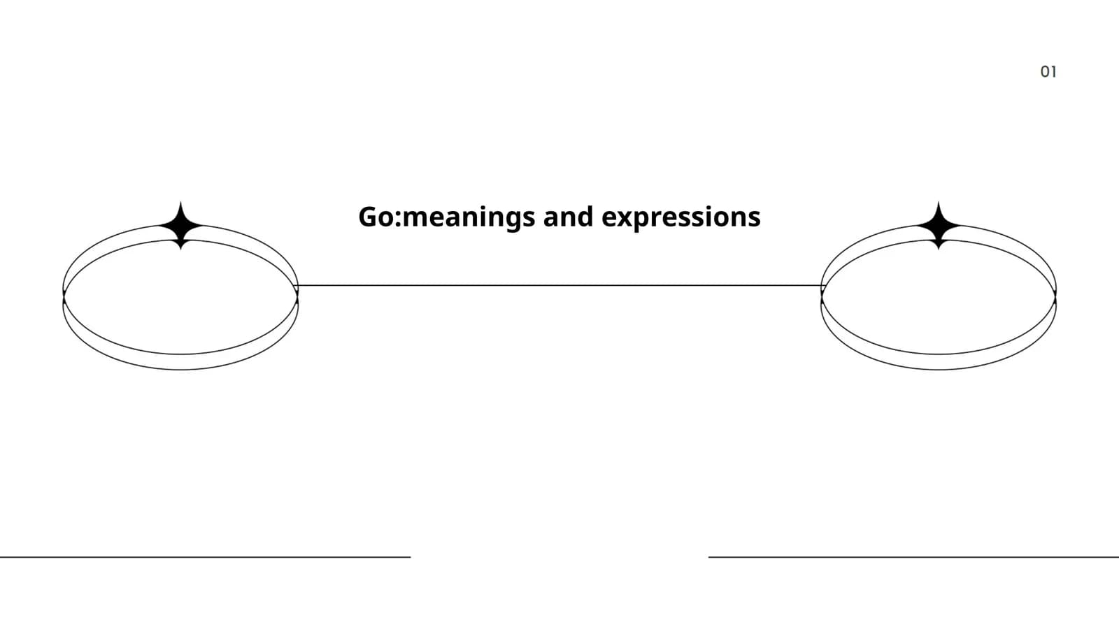 Go:meanings and expressions