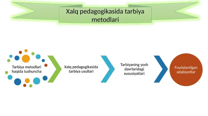 Xalq pedagogikasida tarbiya metodlari