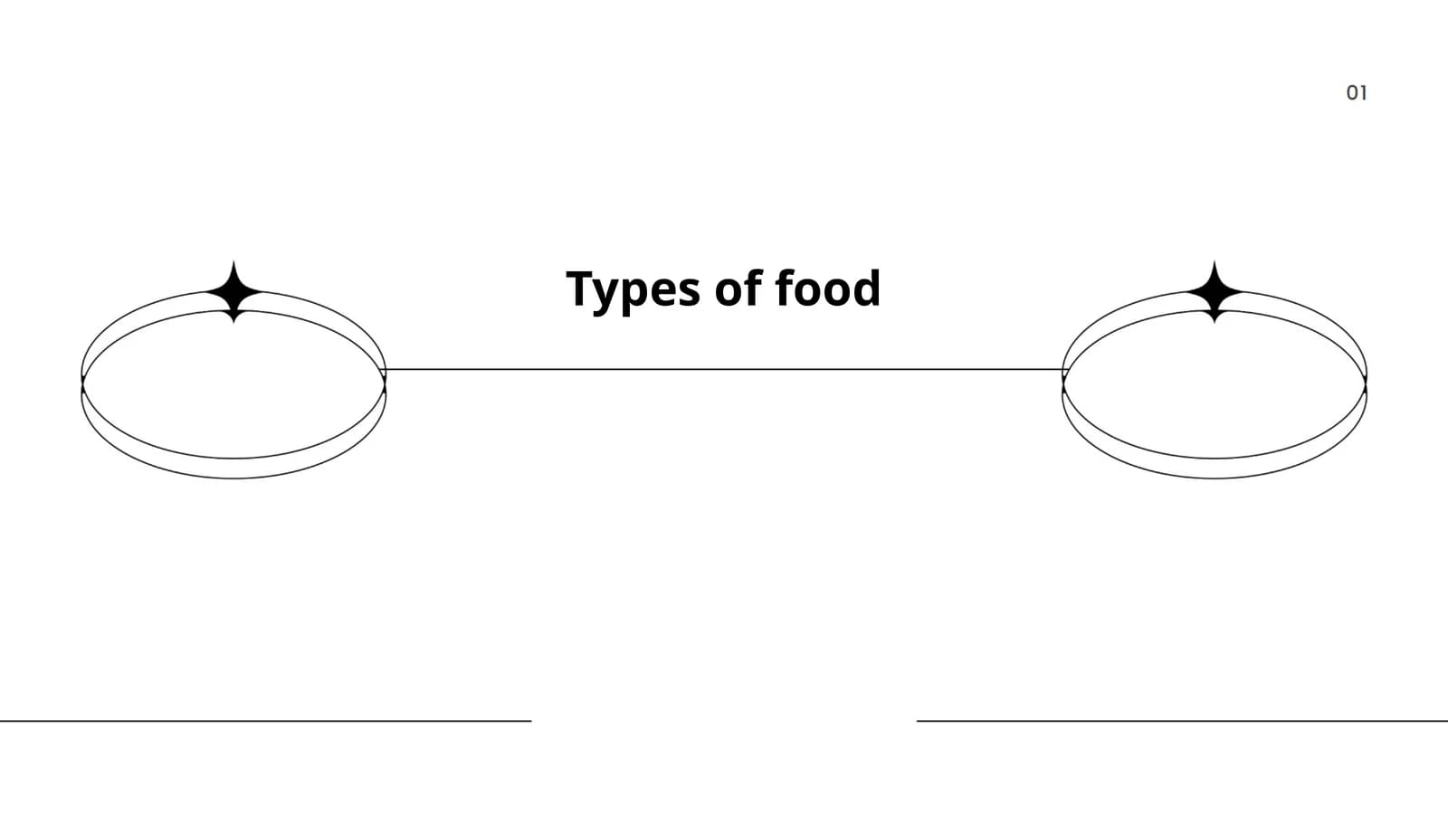 Types of food