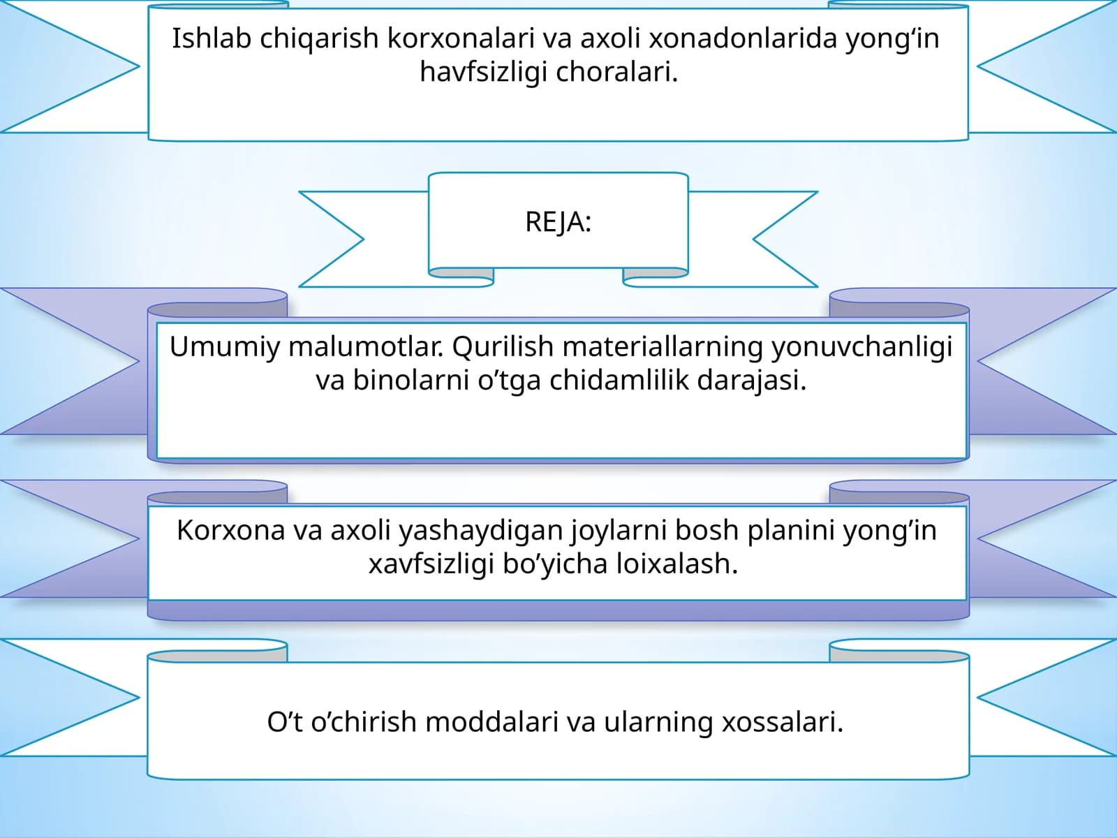 Umumiy malumotlar