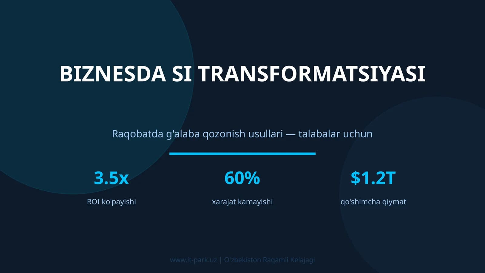 BIZNESDA SI TRANSFORMATSIYASI
