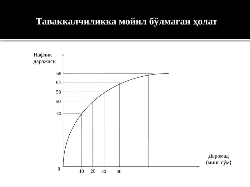 Фойдаватаваккалчиликнисбатинитанлаш