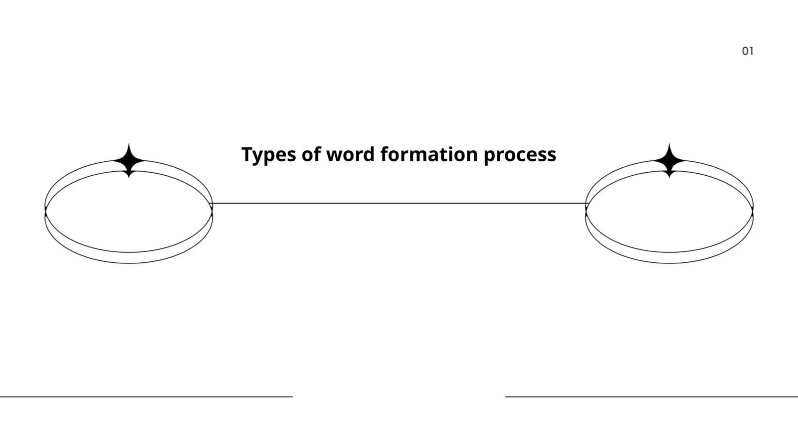 Types of word formation process