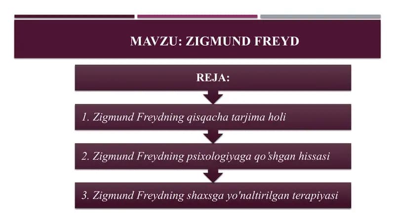 Zigmund Freyd