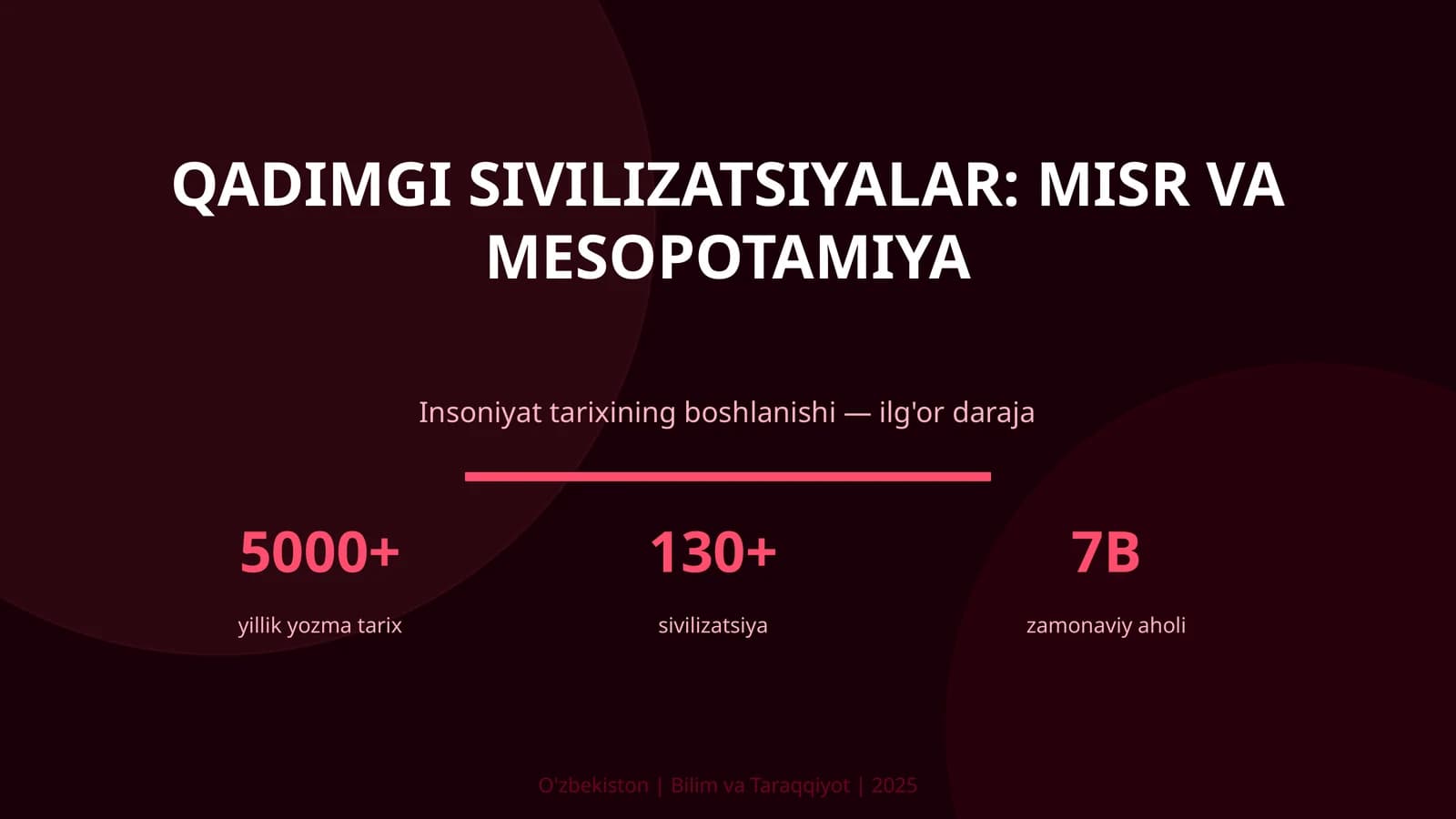 Qadimgi sivilizatsiyalar: Misr va Mesopotamiya
