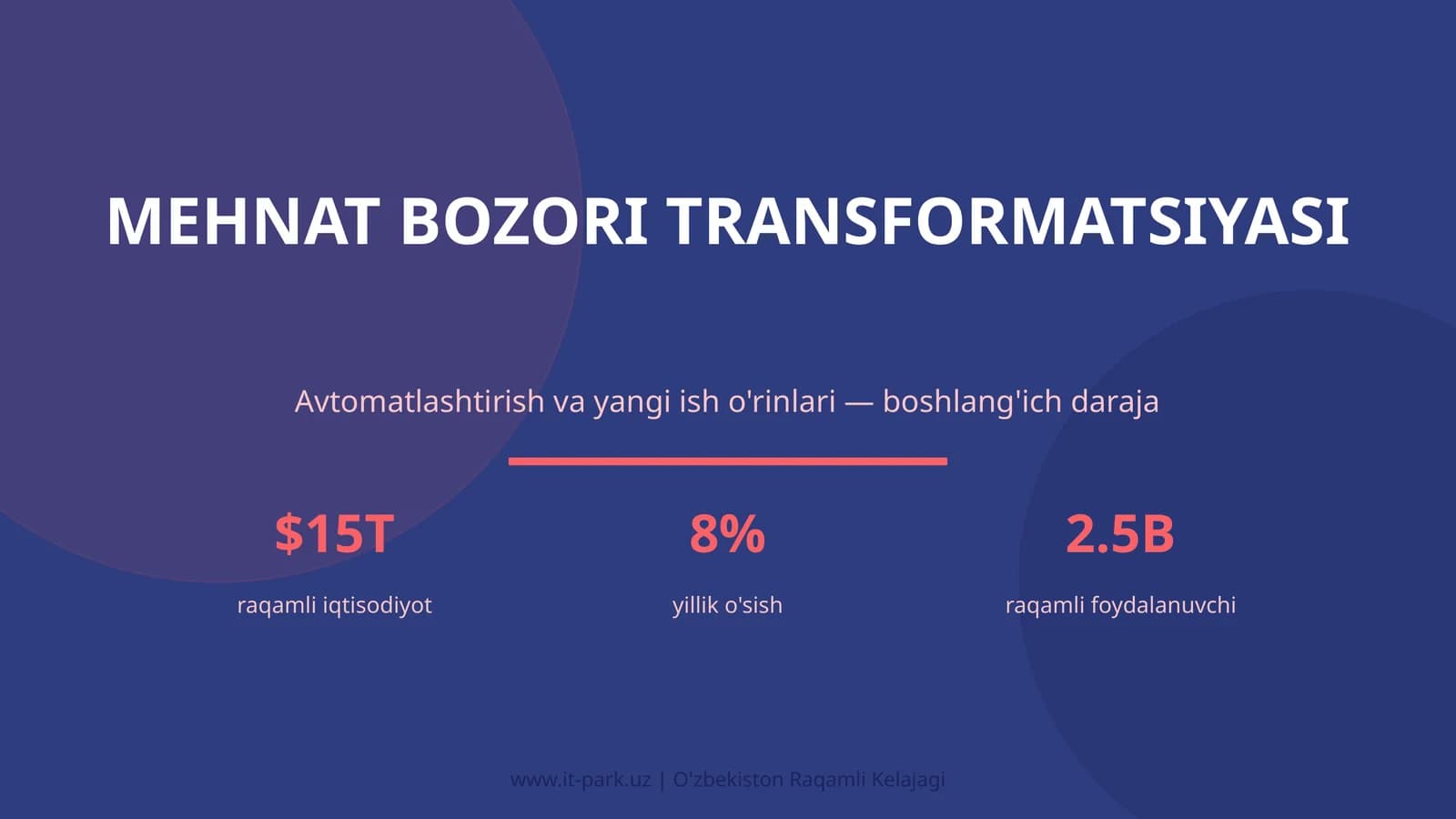 MEHNAT BOZORI TRANSFORMATSIYASI