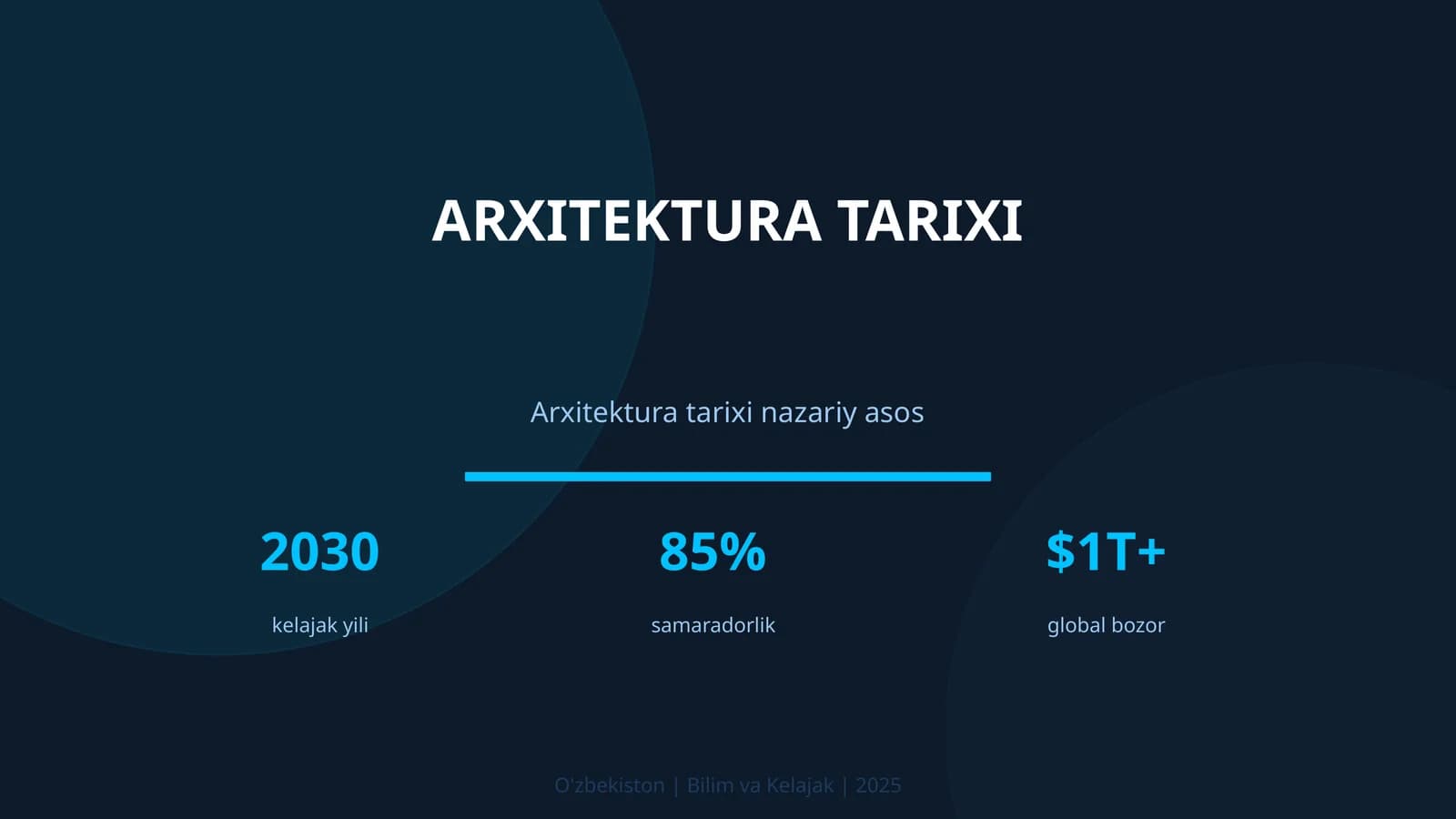 Arxitektura tarixi