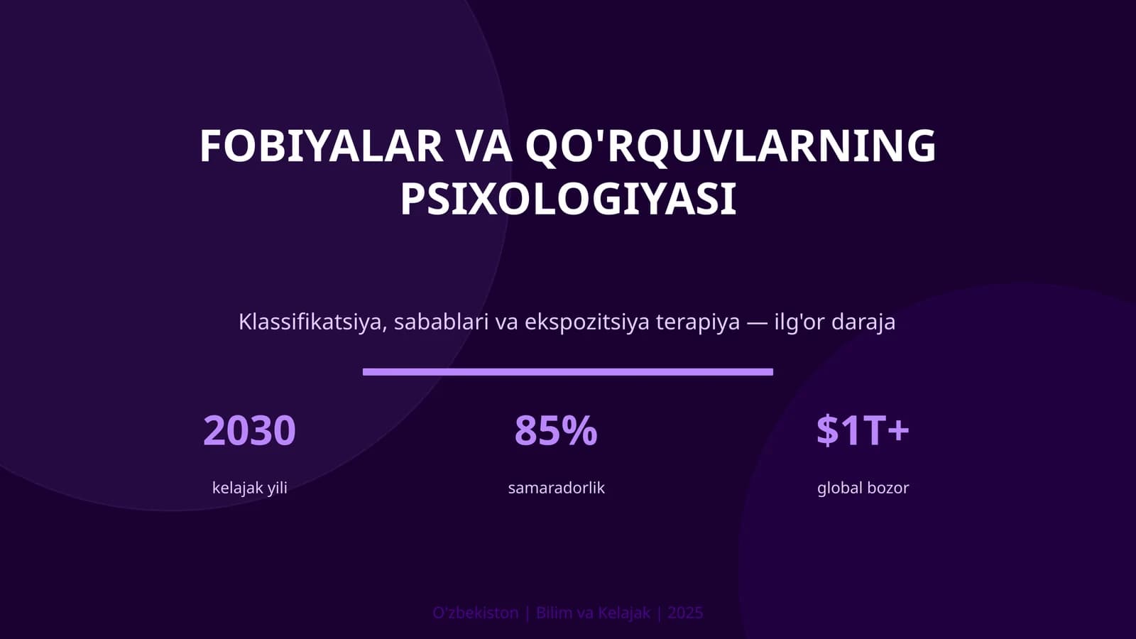 Fobiyalar va qo'rquvlarning psixologiyasi
